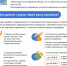 Услуга «наличные на кассе» - Тасеевский район